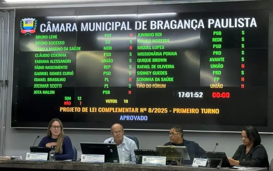 Câmara de Bragança Paulista aprova revogação da nova base do IPTU em meio a embates políticos