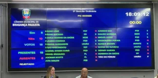 Câmara de Bragança rejeita pedido de investigação contra prefeito Edmir Chedid