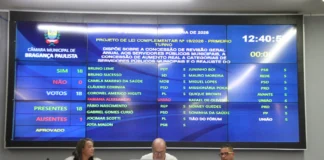 Câmara de Bragança Paulista aprova reajuste salarial aos servidores da Prefeitura