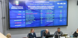 Câmara aprova divulgação de listas de espera da saúde em Bragança Paulista