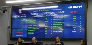 Câmara de Bragança aprova reserva de 8% em programas habitacionais para vítimas de violência